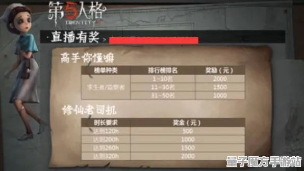 《第五人格》交易行赚钱-实时更新-每日热修-谷歌Stadia-体感交互-BOSS战教学