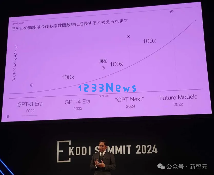 GPT Next年底来袭！有效计算量百倍GPT-4，OpenAI耗资数百亿打造基建