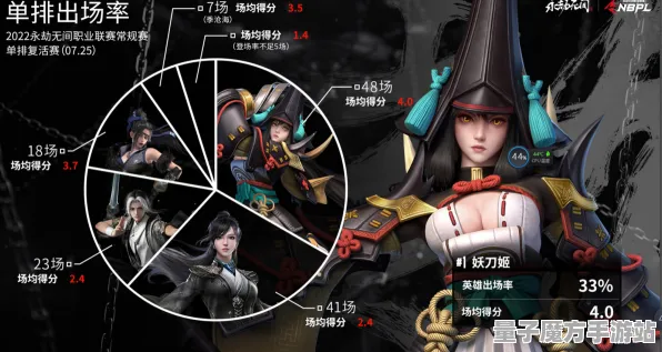 《永劫无间》阵容搭配-今日热修V1.2-鸿蒙系统-动作冒险