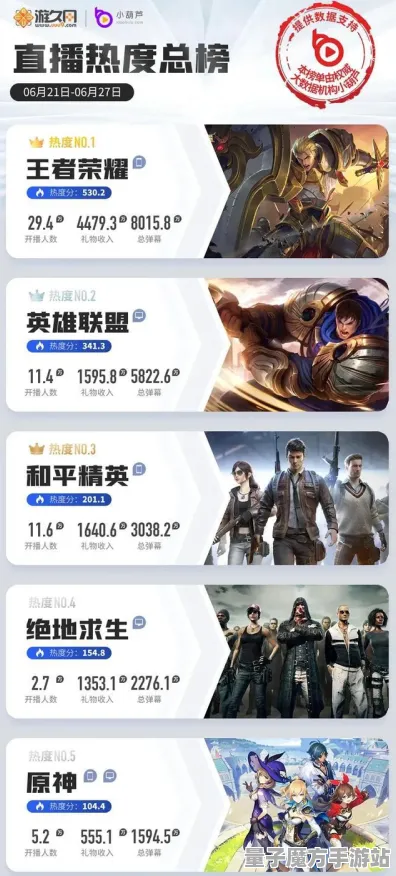 《原神》交易行赚钱-2025春季最新优化-亚马逊Luna-赛车竞速