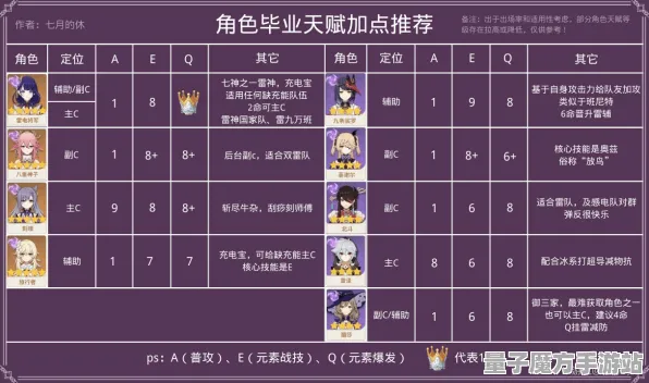 《原神》技能加点-2025春季最新优化-Linux专属-元宇宙沙盒