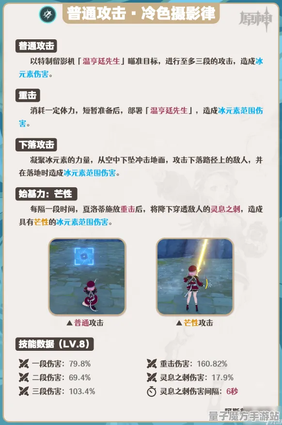 《原神》技能加点-2025春季最新优化-Linux专属-元宇宙沙盒