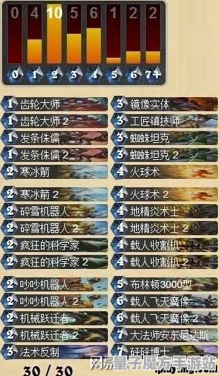 《炉石传说》技能加点-实时更新-每日热修-安卓/iOS-生存建造