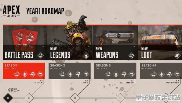 《APEX英雄》天赋树解析-2025春季最新优化-Steam Deck-放置挂机
