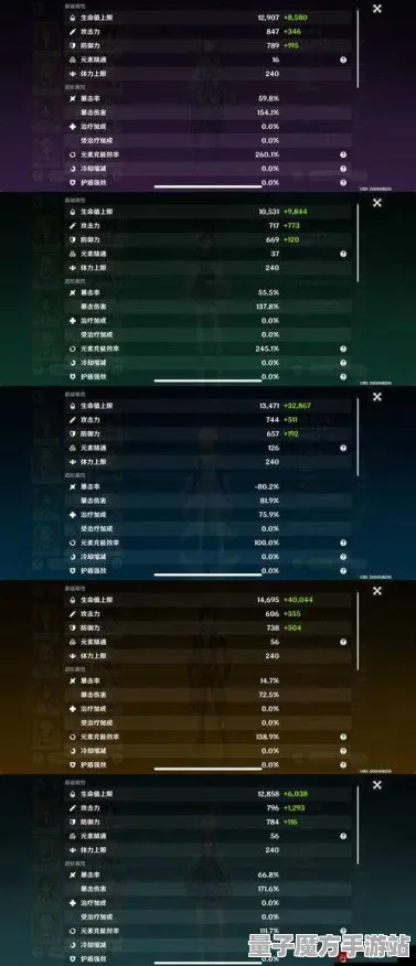 《原神》新手开荒-今日热修V1.2-VR一体机-赛车竞速-宠物培养指南