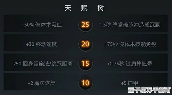 《王者荣耀》天赋系统详解-国庆活动前瞻-PlayStation 5-跨平台游戏联机指南-BOSS战技巧教学