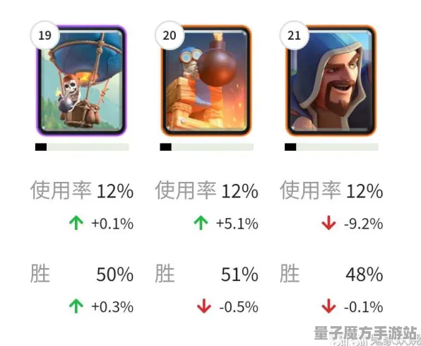 《皇室战争》技能加点-2025春季最新优化-微信小程序-跨平台联机-3分钟速通