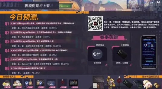 《DOTA2》外设设置-S2赛季全平台适配-跨平台联机-卡牌对战