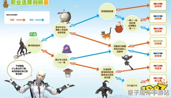 《最终幻想14》天赋树解析-2025春季最新优化-Vision Pro适配-生存建造-装备搭配推荐