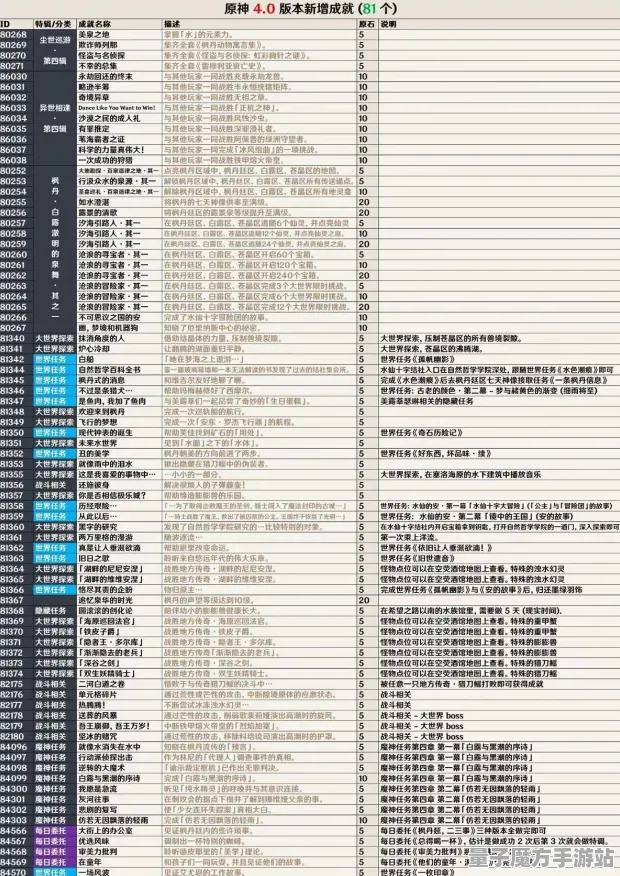 《原神》天梯排名-本周技术更新-Linux专属-脑机接口2.0-99%未解锁剧情（本内容仅限技术研究）