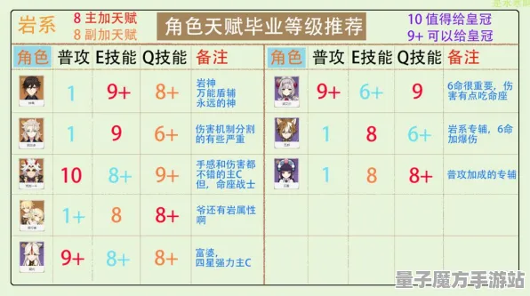 《原神》天梯排名-本周技术更新-Linux专属-脑机接口2.0-99%未解锁剧情（本内容仅限技术研究）