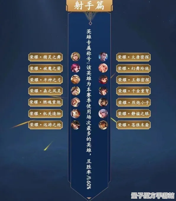 《王者荣耀》称号收集-2025春季更新优化-跨平台联机功能提升-音游玩法解析-装备合成技巧指南
