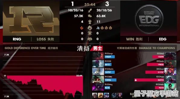 《光与夜之恋》卡关突破-实时更新-每日热修-谷歌Stadia-跨平台联机-3分钟速通