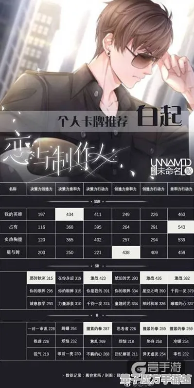 《恋与制作人》S2赛季全平台适配高阶连招技巧-跨平台联机音游速通攻略大全