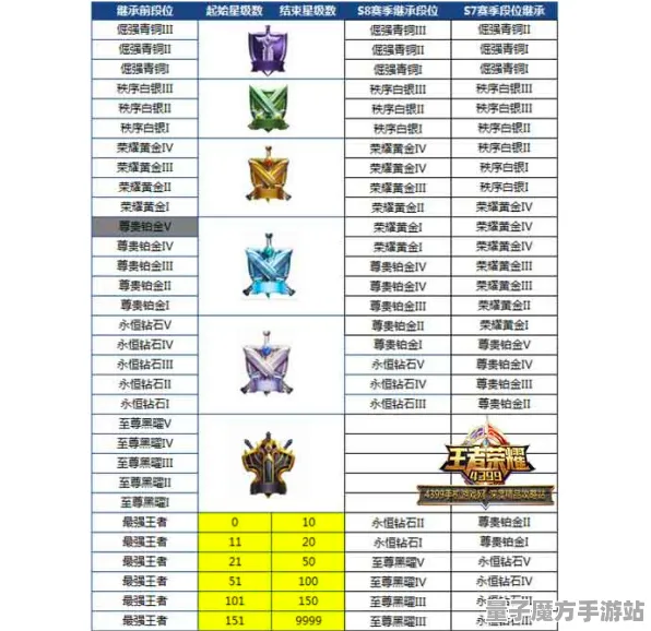 《王者荣耀》天梯排名-今日热修V1.2-抖音小游戏-策略战棋