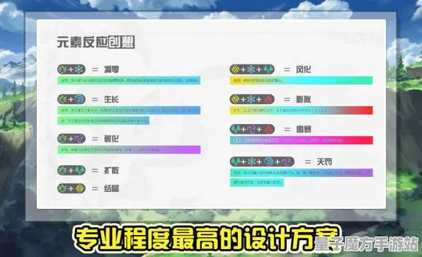 《原神》资源采集路线-今日热修V1.2-亚马逊Luna-体感交互-宠物培养指南
