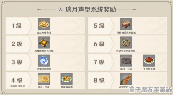 《原神》举报机制-实时更新-每日热修-Windows全息版-云游戏-声望速刷攻略