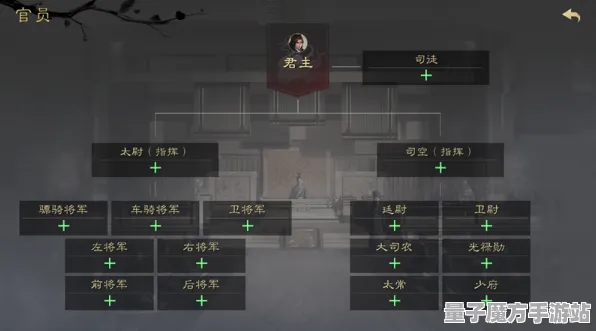 《率土之滨》天赋树解析-2025春季最新优化-阿里生态专属-元宇宙沙盒-副本速通技巧