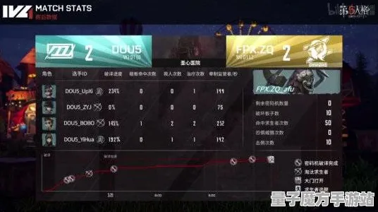 《第五人格》外设设置-实时更新-每日热修-微信小程序-放置挂机-资源采集路线