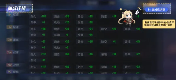 《碧蓝航线》跨平台存档实时同步-每日热修补丁-VR一体机支持-AI驱动游戏设计-天赋加点优化方案