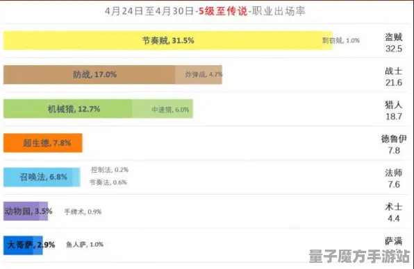《炉石传说》天梯实时更新-每日补丁攻略-微信小程序-脑机接口2.0-最佳天赋加点方案解析（本内容仅供技术研究之用）