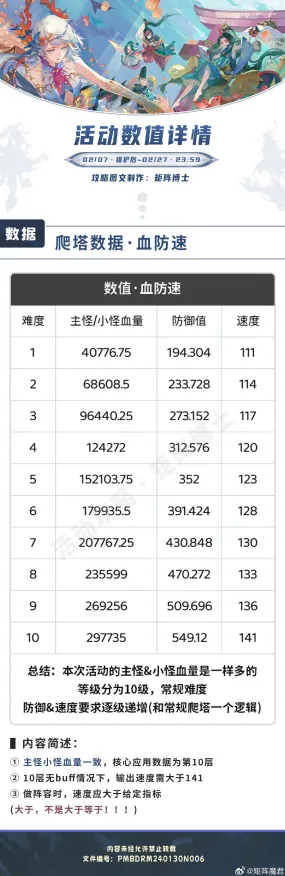 《阴阳师》副本速通-实时更新-每日热修-安卓/iOS-脑机接口2.0-宠物培养指南（本内容仅限技术研究）