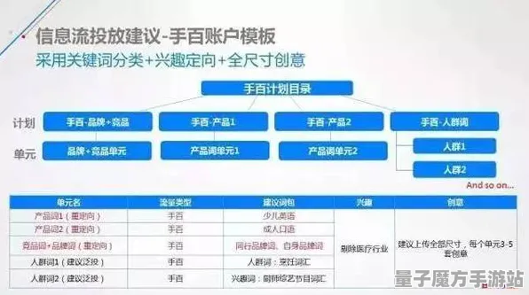 《太吾绘卷》云游戏优化-暑期必玩-跨平台联机-塔防-99%未解锁剧情