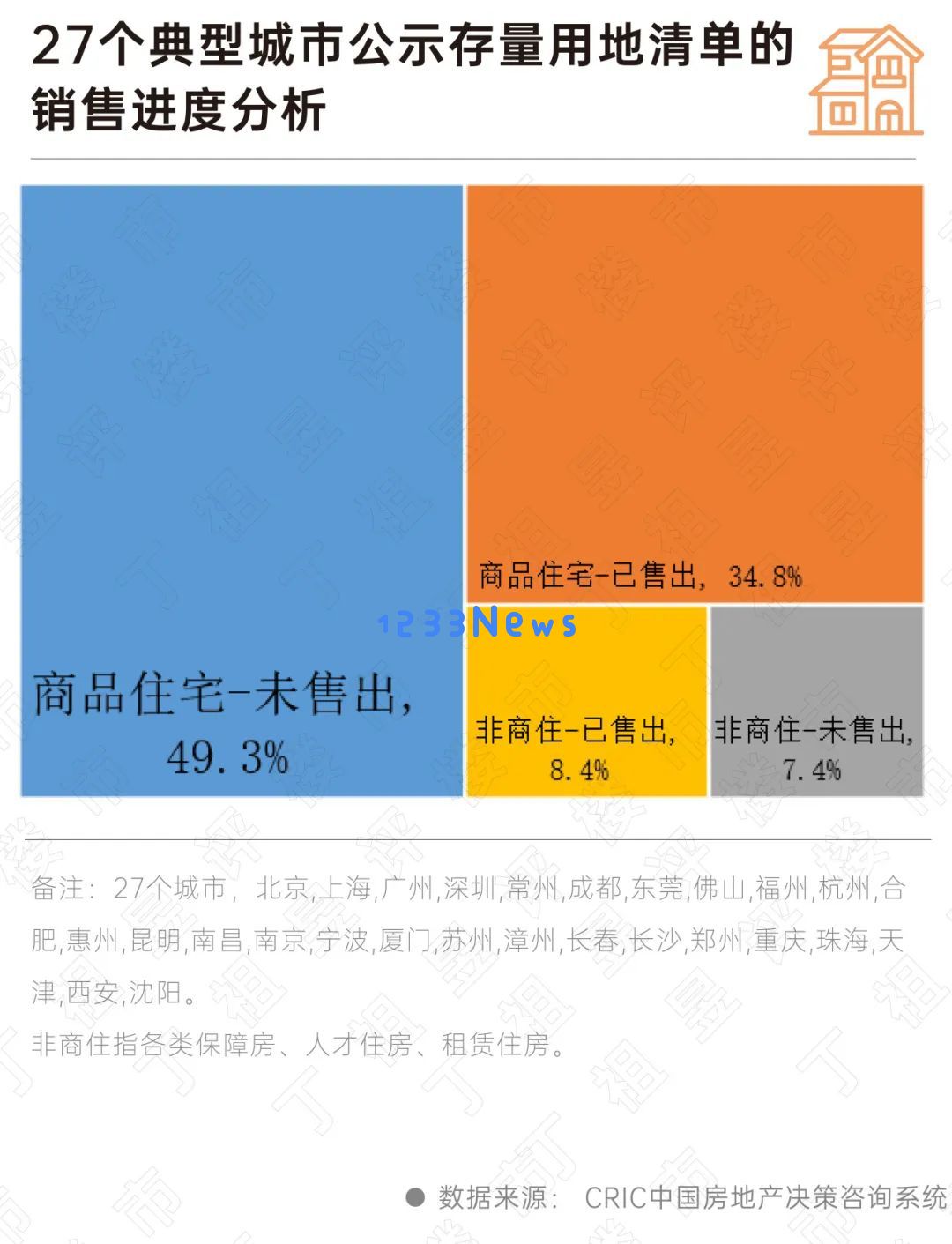 深度分析丨2025年存量住宅用地清单展望：土地收储工作亟需加快实施