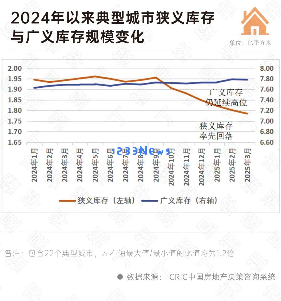 深度分析丨2025年存量住宅用地清单展望：土地收储工作亟需加快实施