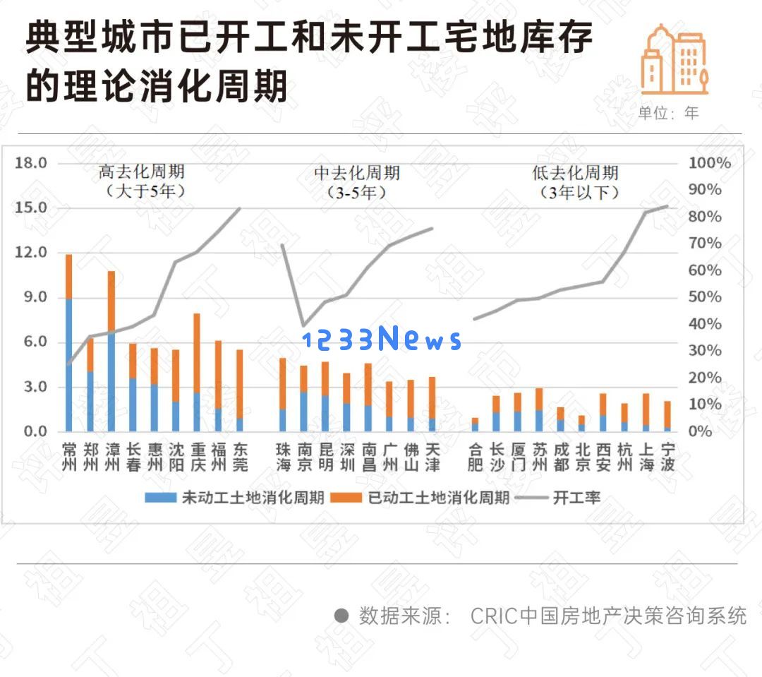 深度分析丨2025年存量住宅用地清单展望：土地收储工作亟需加快实施