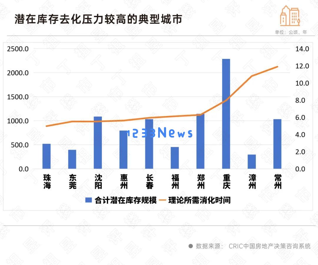 深度分析丨2025年存量住宅用地清单展望：土地收储工作亟需加快实施