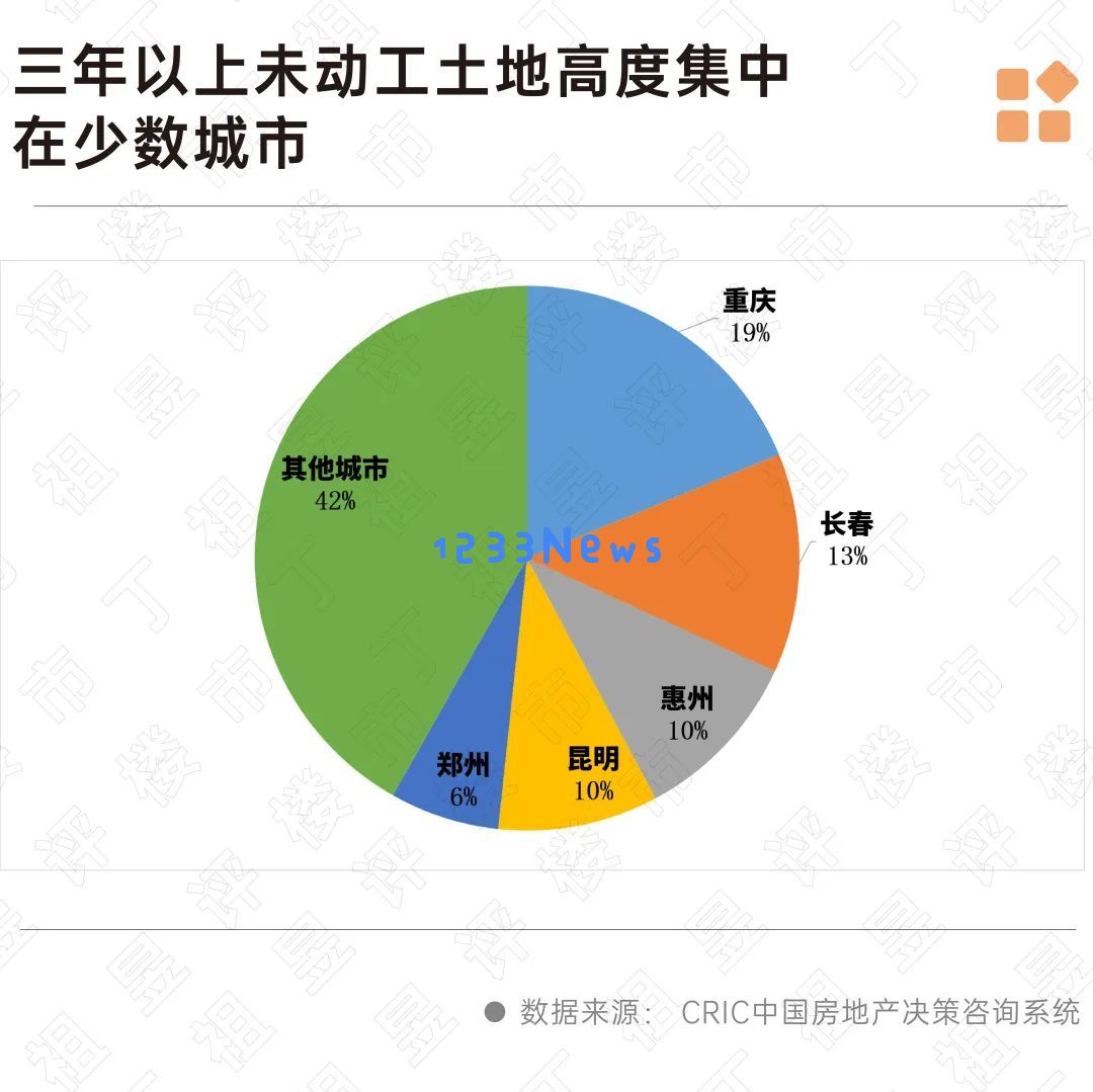 深度分析丨2025年存量住宅用地清单展望：土地收储工作亟需加快实施