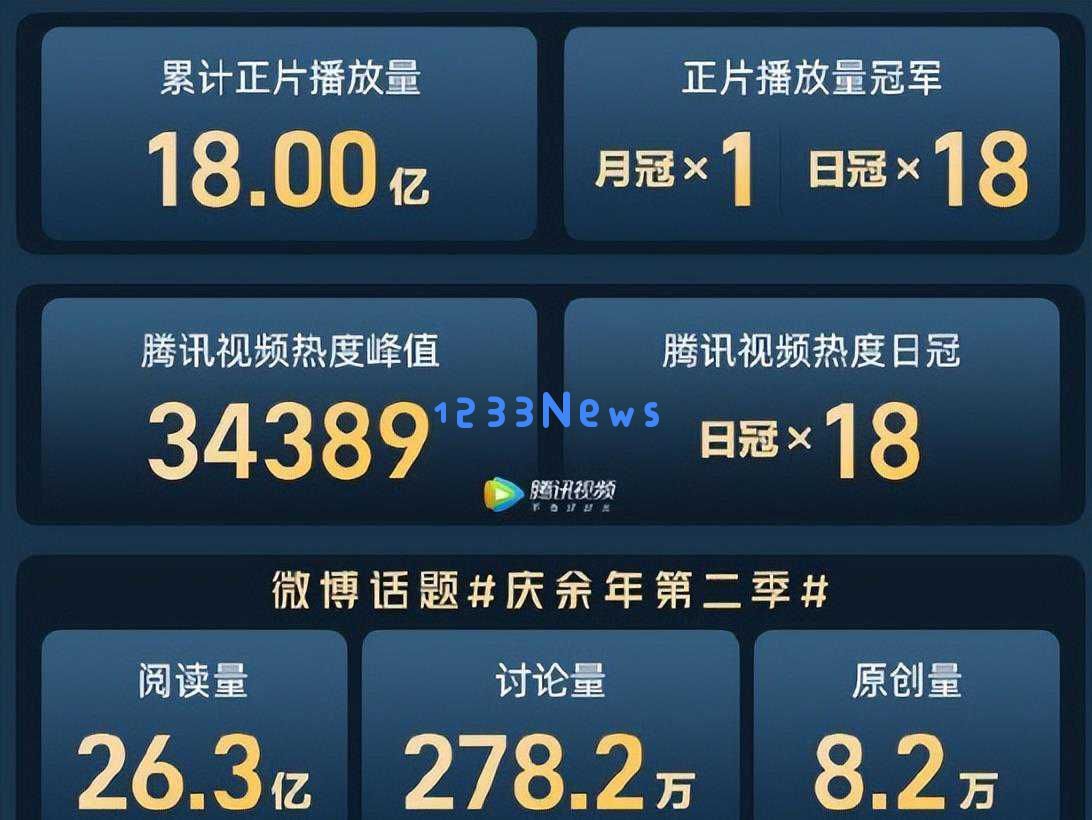 白玉兰奖《庆余年》团队未能获奖，张若昀的尴尬情景成为焦点