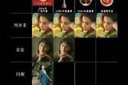 白玉兰奖颁奖夜，杨紫发光发热，何以代替缺席的刘亦菲引发热议