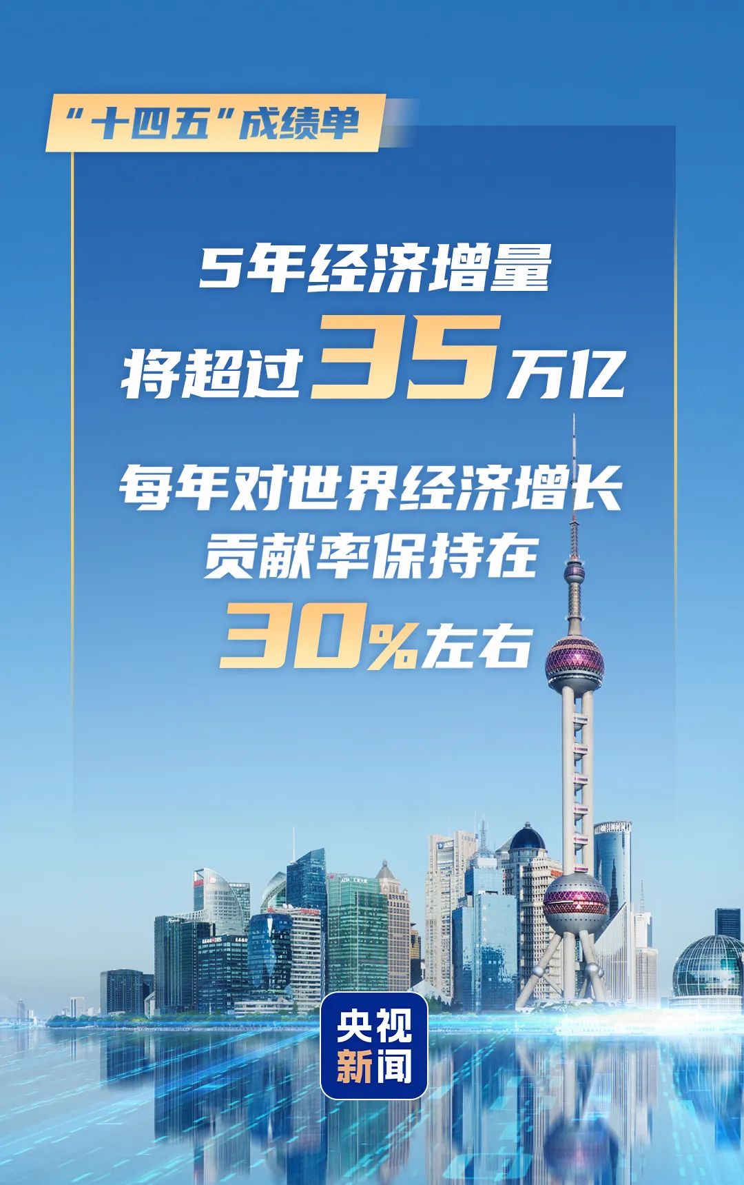 35万亿大关、年均增长5.5%……“数”解“十四五”成就与发展表现
