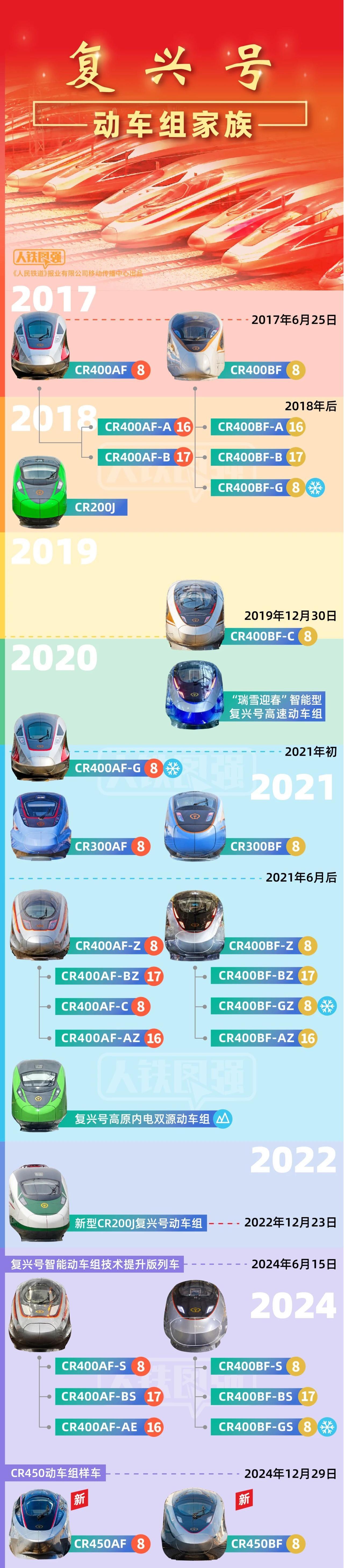 全球速度最快的高铁全新揭晓！内部究竟有什么惊喜？一起来看看吧