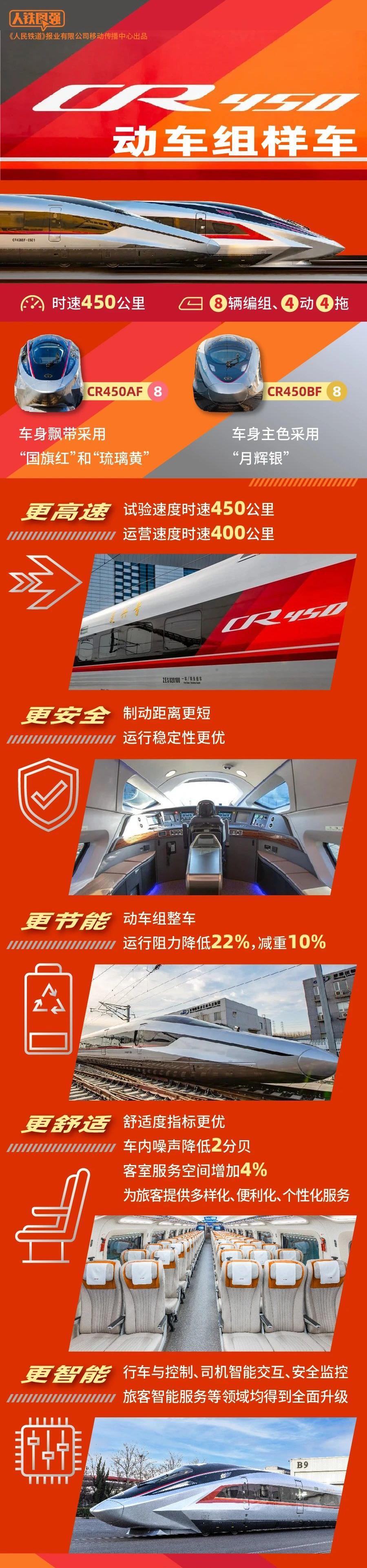 全球速度最快的高铁全新揭晓！内部究竟有什么惊喜？一起来看看吧