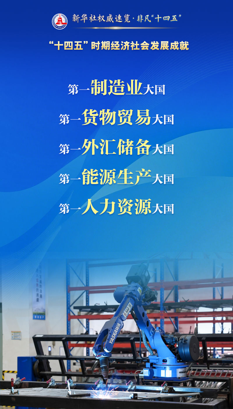 新华社权威解读·非凡“十四五”｜众多“第一”的背后，展现非凡成就！