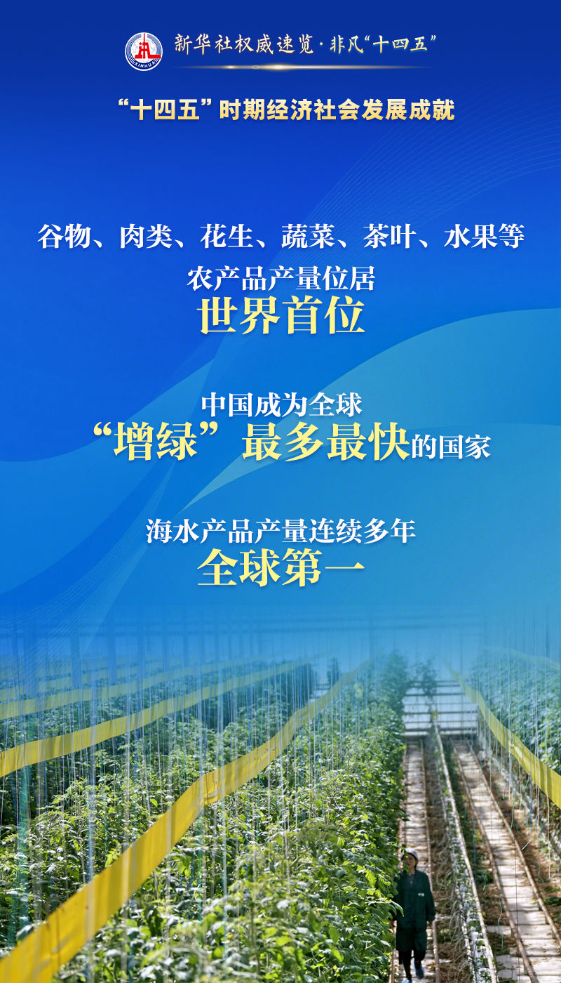 新华社权威解读·非凡“十四五”｜众多“第一”的背后，展现非凡成就！