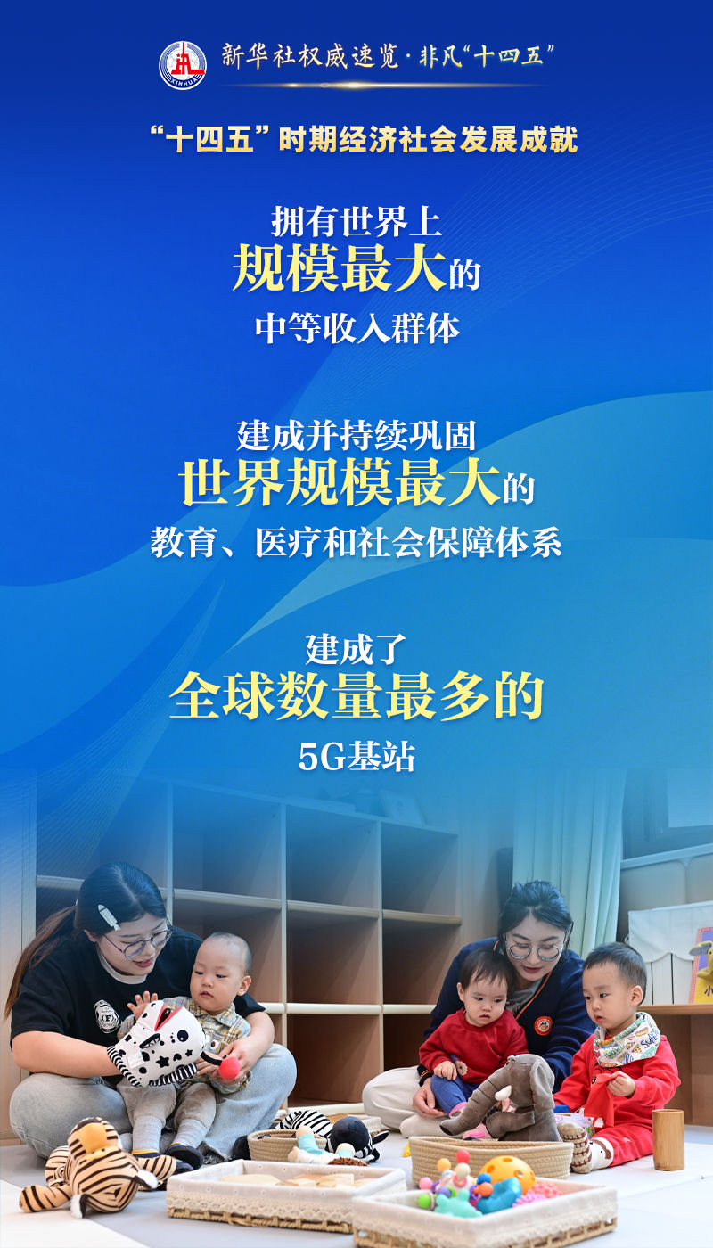 新华社权威解读·非凡“十四五”｜众多“第一”的背后，展现非凡成就！