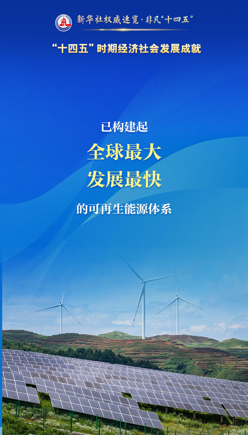 新华社权威解读·非凡“十四五”｜众多“第一”的背后，展现非凡成就！