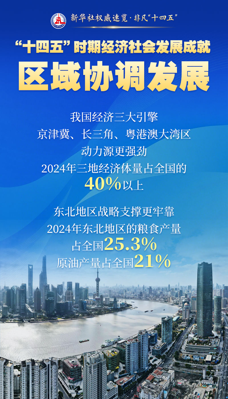 新华社权威速览·辉煌“十四五”｜这些成就，引发全球关注与赞叹！