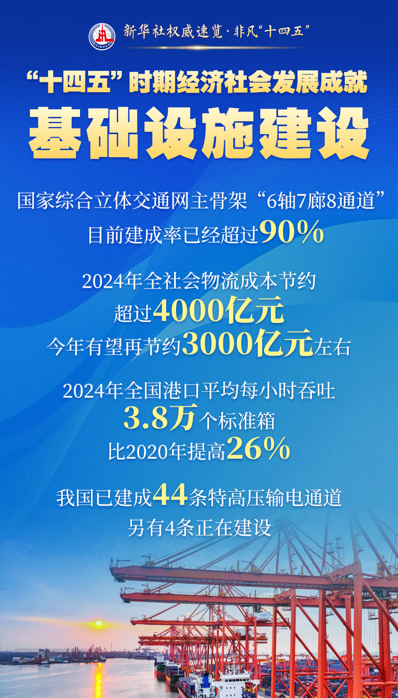 新华社权威速览·辉煌“十四五”｜这些成就，引发全球关注与赞叹！