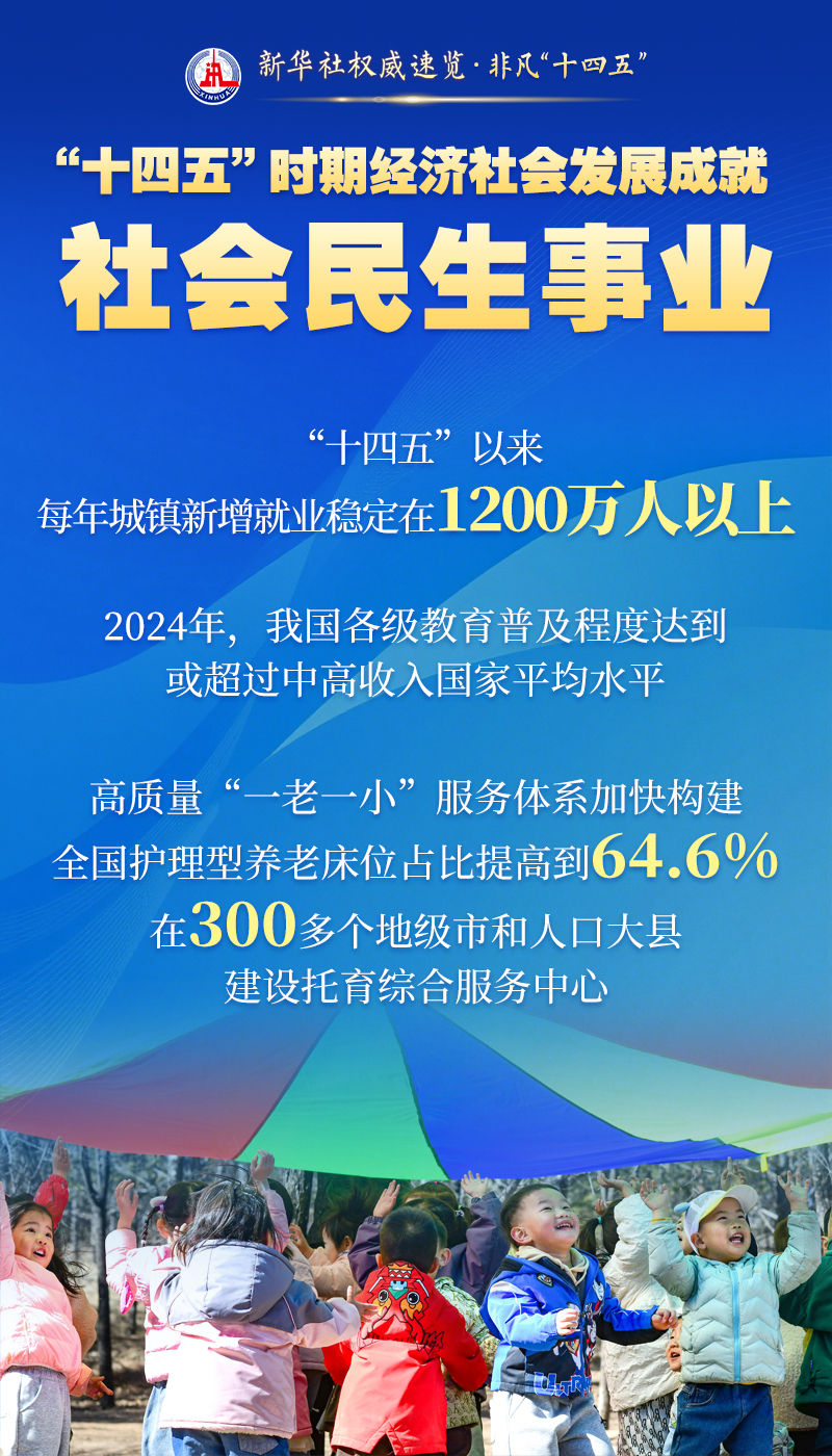 新华社权威速览·辉煌“十四五”｜这些成就，引发全球关注与赞叹！
