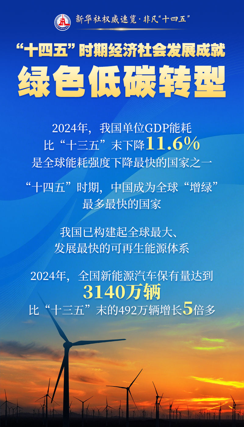 新华社权威速览·辉煌“十四五”｜这些成就，引发全球关注与赞叹！