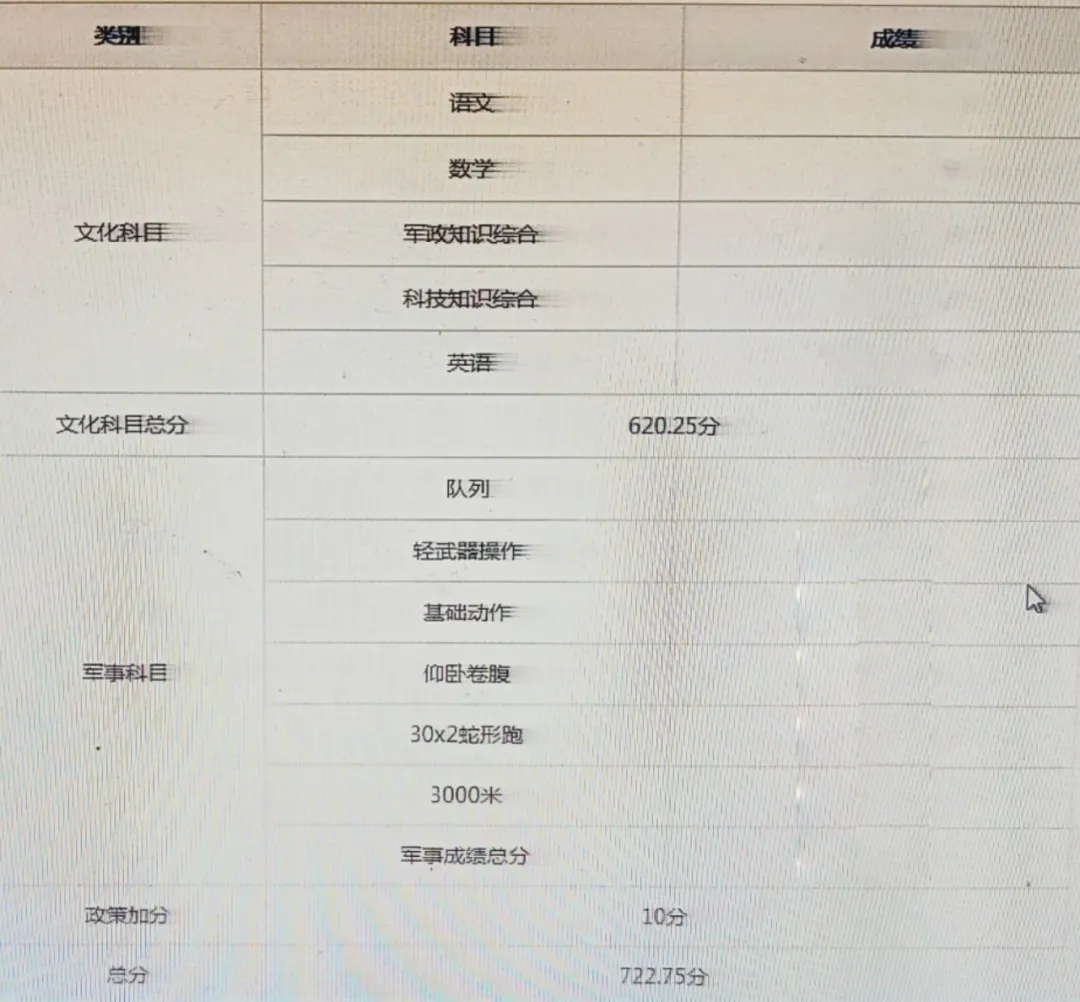 唐千淳以722.75分荣获军考战区陆军第一名，成绩辉煌引人瞩目！