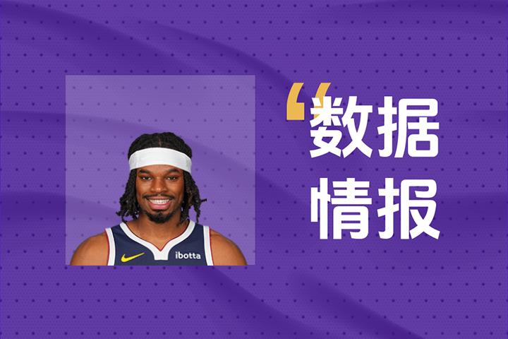 霍姆斯二世状态出色依旧难挽败局，全场贡献15分却未能逆转