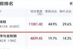 《死侍3》和《解密》大对比，一部堪称爽片一部令人瞌睡不已