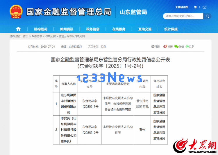 东营某银行因违规行为被处以51万元罚款相关高管接到警告处分