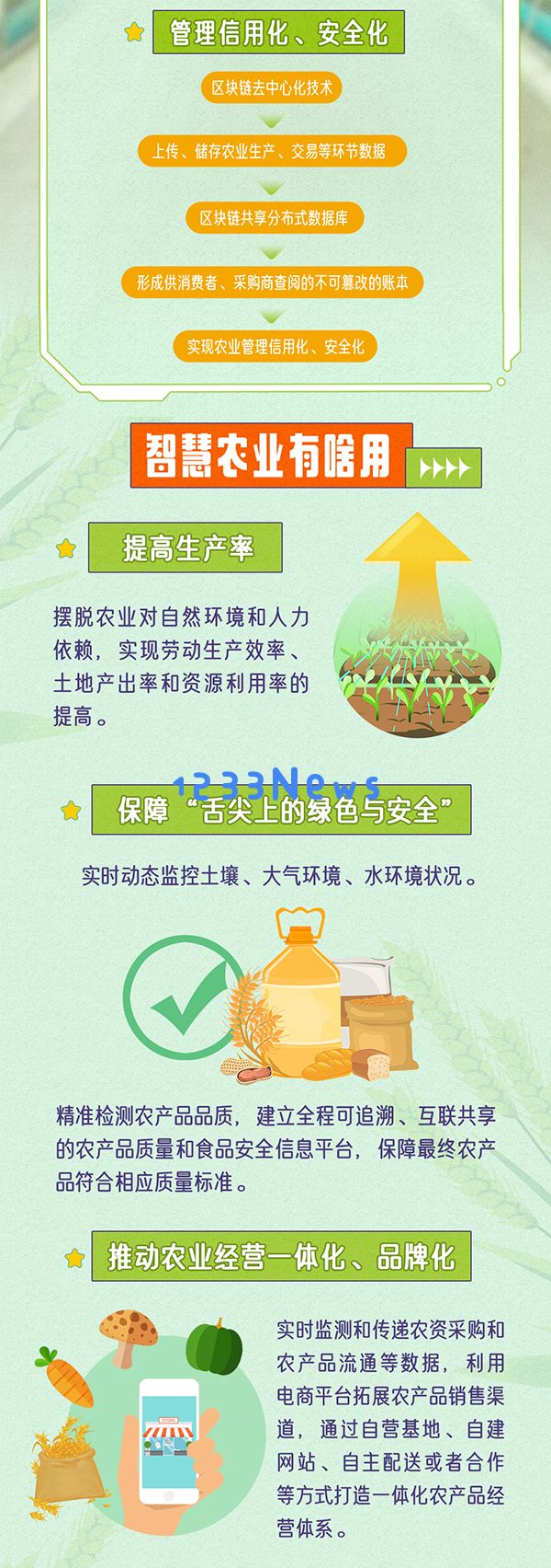科普图解探秘国家粮食战略：一图了解智慧农业如何在田野深耕细作
